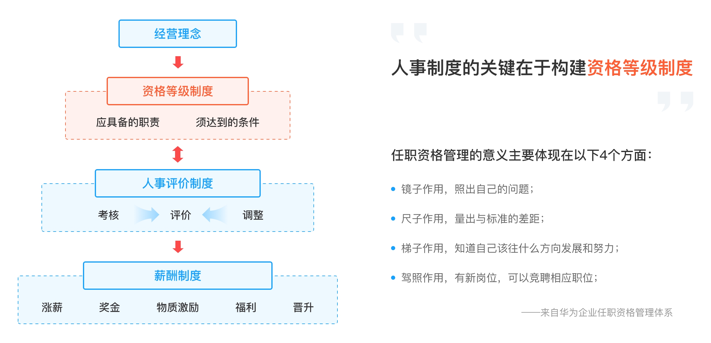 人事制度的关键在于构建资格等级制度