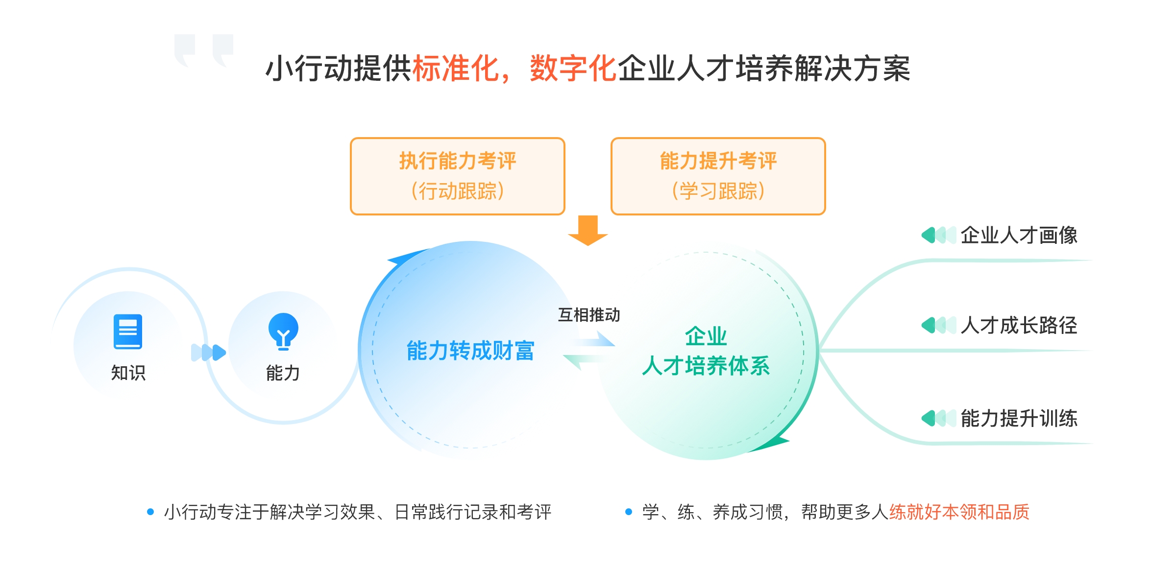 标准化、数字化企业人才管理解决方案