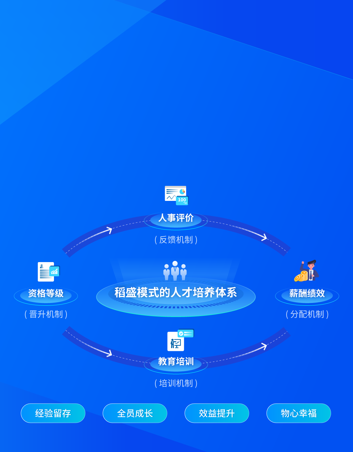 助力企业文化落地，提升员工战斗力，实现可持续发展